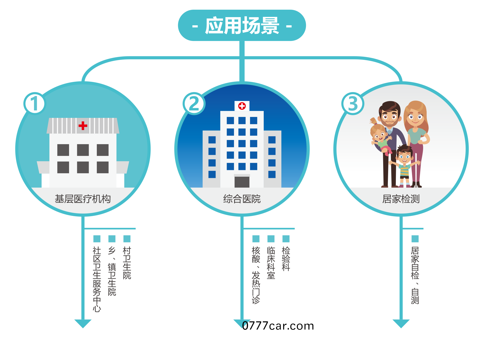 廣(guang)州藍勃 | 新(xin)冠抗原(yuan)檢測(ce)解決(jue)方案(an)